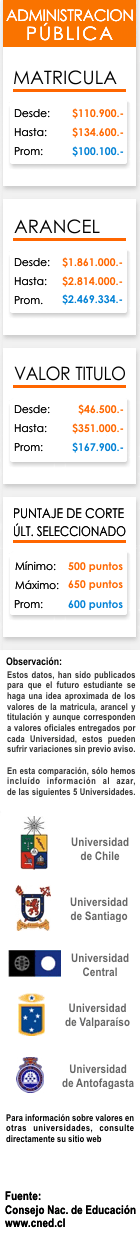 Ficha Administraci&oacute;n P&uacute;blica