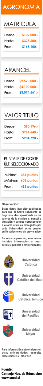 Ficha Agronom&iacute;a