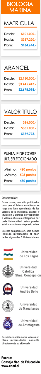 Ficha Biolog&iacute;a Marina