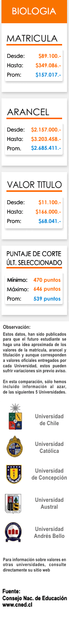 Ficha Biolog&iacute;a