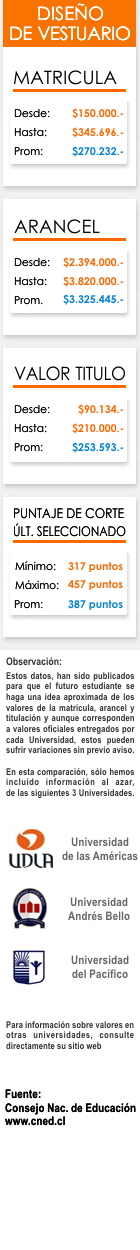 Ficha Dise&ntilde;o de Vestuario