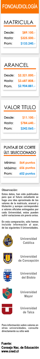 Ficha Fonoaudiolog&iacute;a