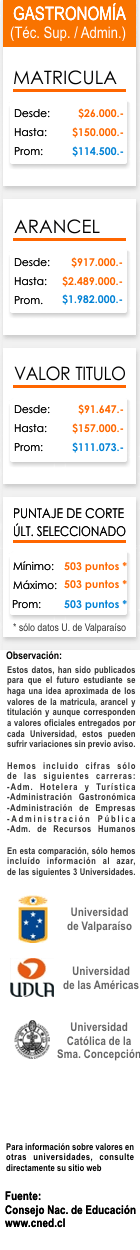 Ficha Gastronom&iacute;a