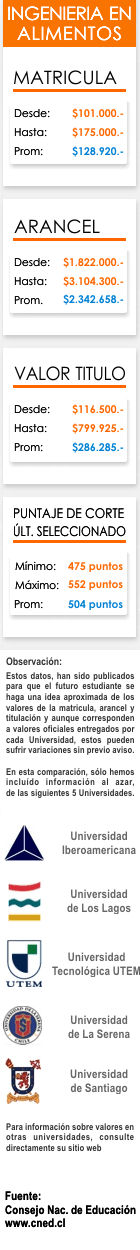 Ficha Ingenieria en Alimentos