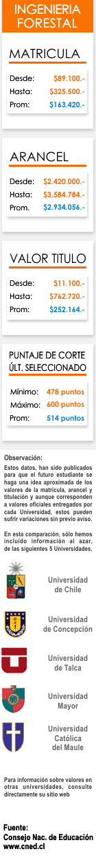 Ficha Ingenieria Forestal
