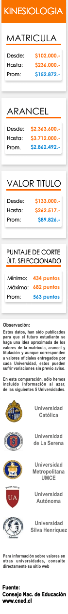 Ficha Kinesiolog&iacute;a