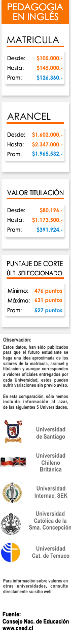 Ficha Pedagog&iacute;a en Ingl&eacute;s