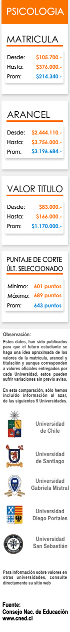 Ficha Psicolog&iacute;a