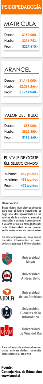 Ficha Psicopedagog&iacute;a