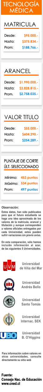 Ficha Tecnolog&iacute;a M&eacute;dica